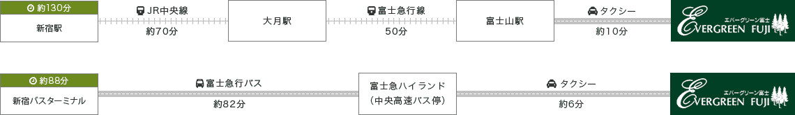 電車・バスでの行き方